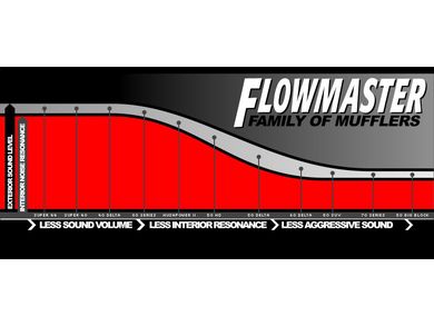 Flowmaster Sound Chart