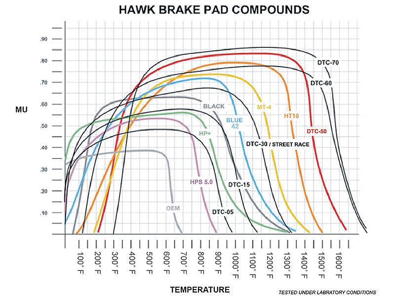 Hawk Brake Pads >> Hawk Lts Brake Pads Hawk Brake Pads >> Hawk Lts Brake Pads