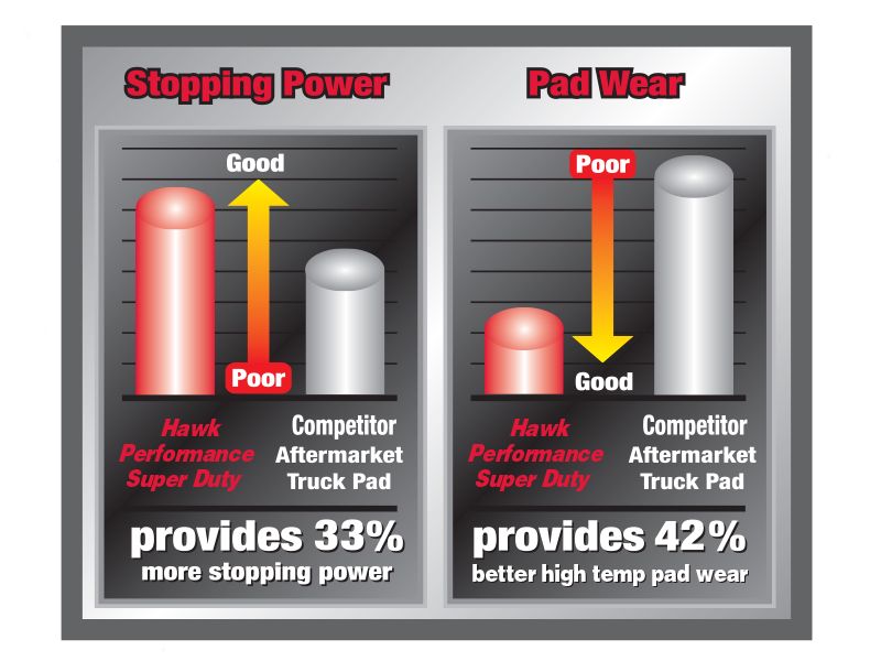 Hawk Brake Pads >> Hawk Superduty Brake Pads Hawk Brake Pads >> Hawk Superduty Brake Pads