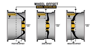 Wheel Offset Modification, What Is Wheel Offset, Wheel Offset Modification