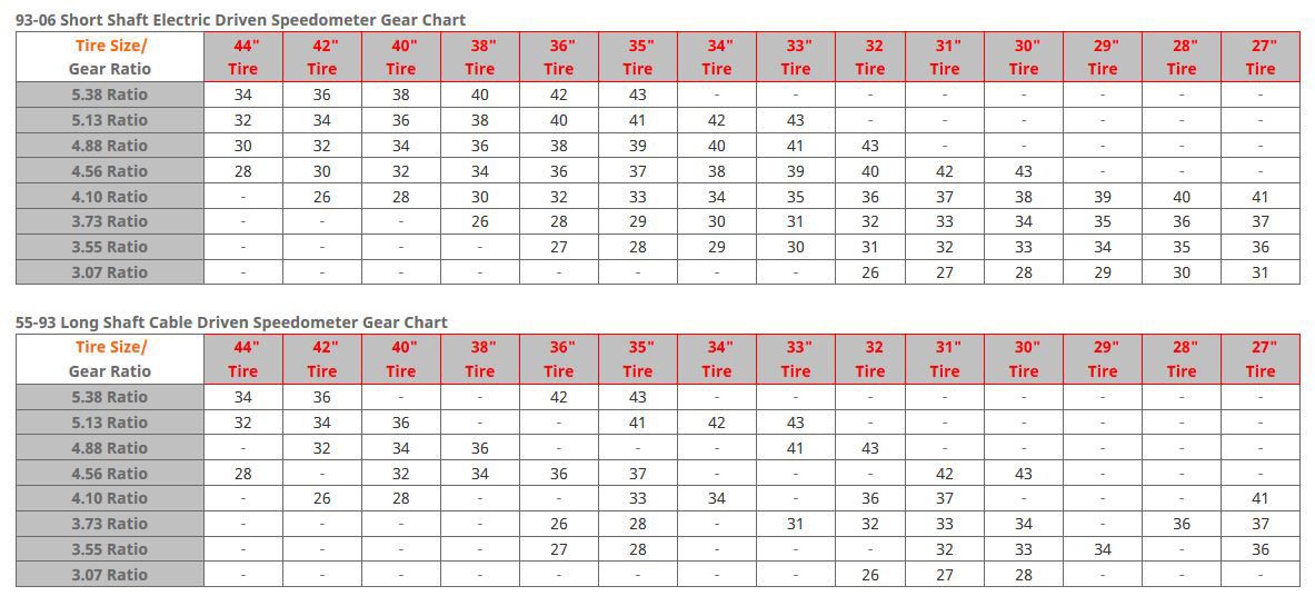 jeep-speedometer-gear-chart